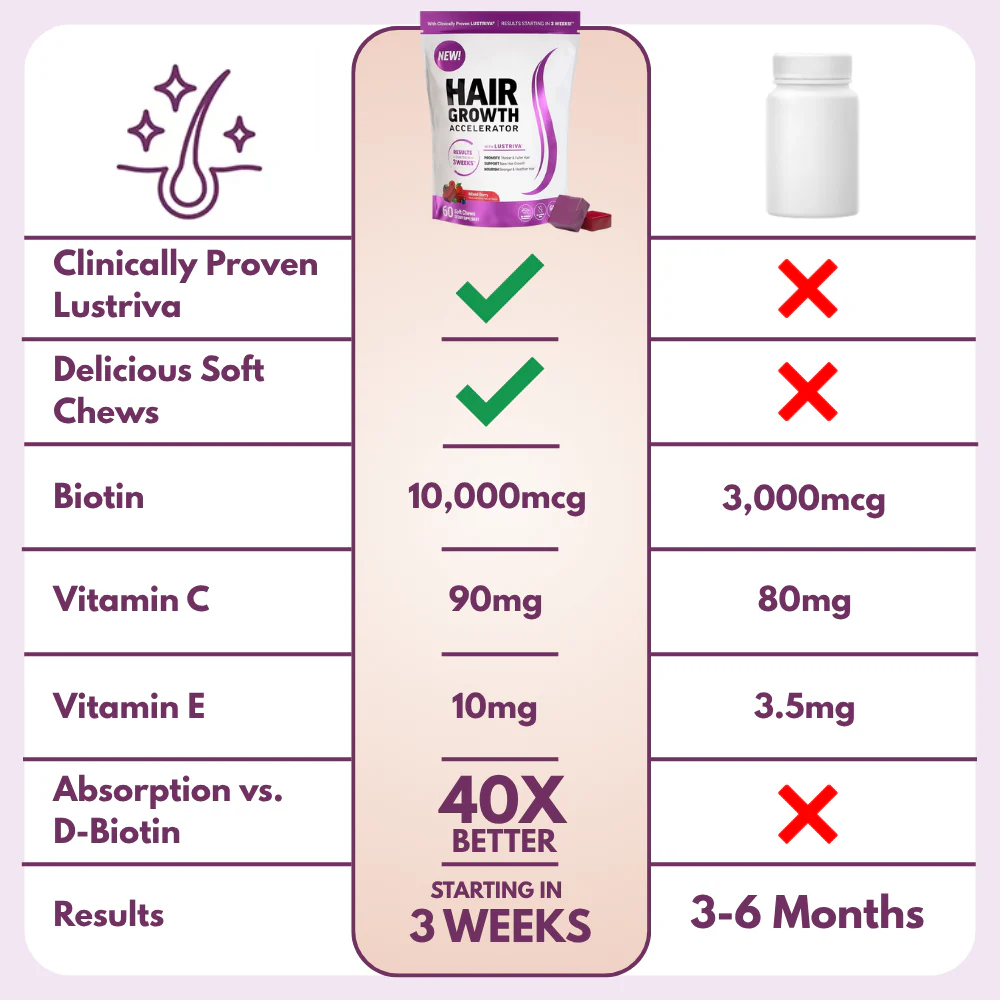 Hair Growth Accelerator Soft Chews